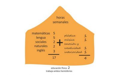 Materias en la escuela