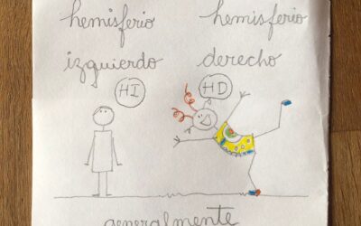 Conocer los hemisferios, mejora la comunicación